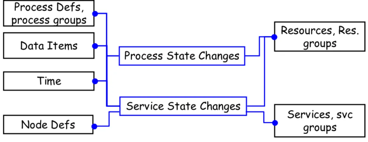 Figure 4 - The PDW schema (overview) 