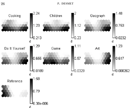 Fig. 2. Graphical presentation of the location of the various books bought on the prototypes