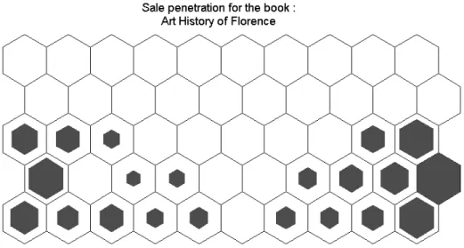 Fig. 4. Graphical presentation of the penetration of a new book on the sample test.