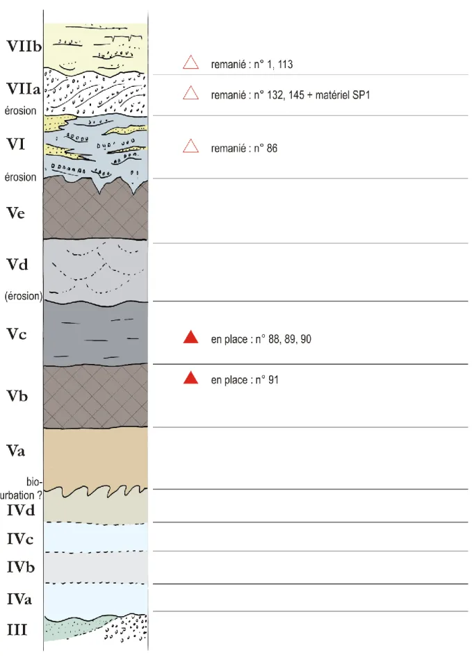 Figure 13 : Répartition stratigraphique des industries lithiques mises au jour lors de la fouille  programmée 2014