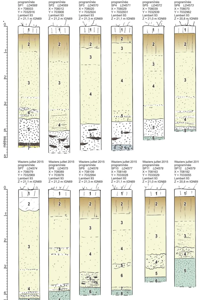 Figure 21 : Logs stratigraphiques des sondages SP 1 à 6 ci-dessus et SP 7 à 12 ci-dessous