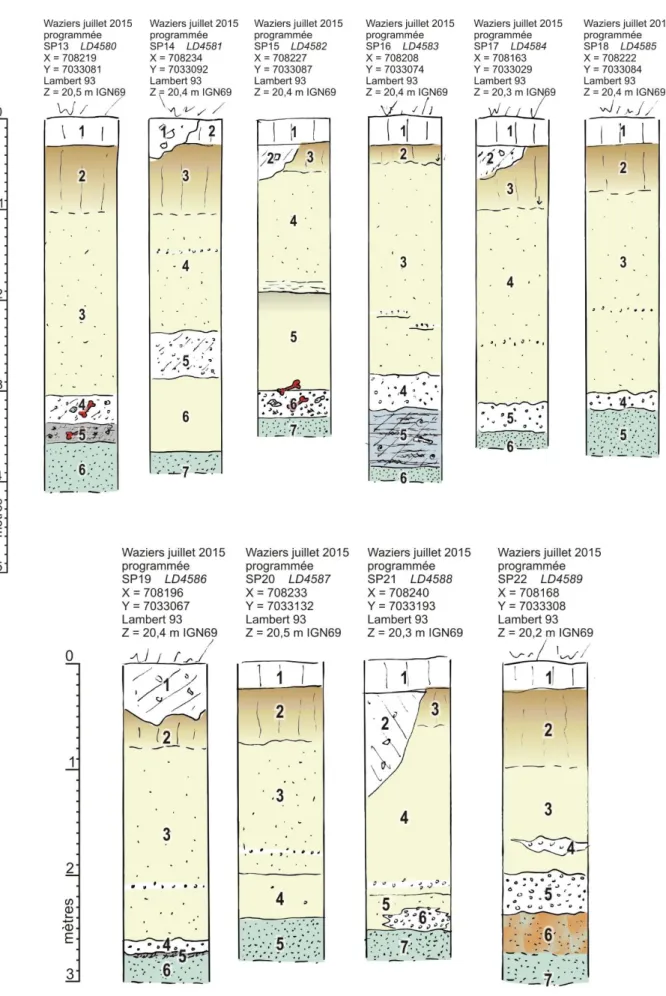 Figure  22  :  Logs  stratigraphiques  des  sondages  SP  13  à  18  ci-dessus  et  SP  19  à  22  ci-dessous