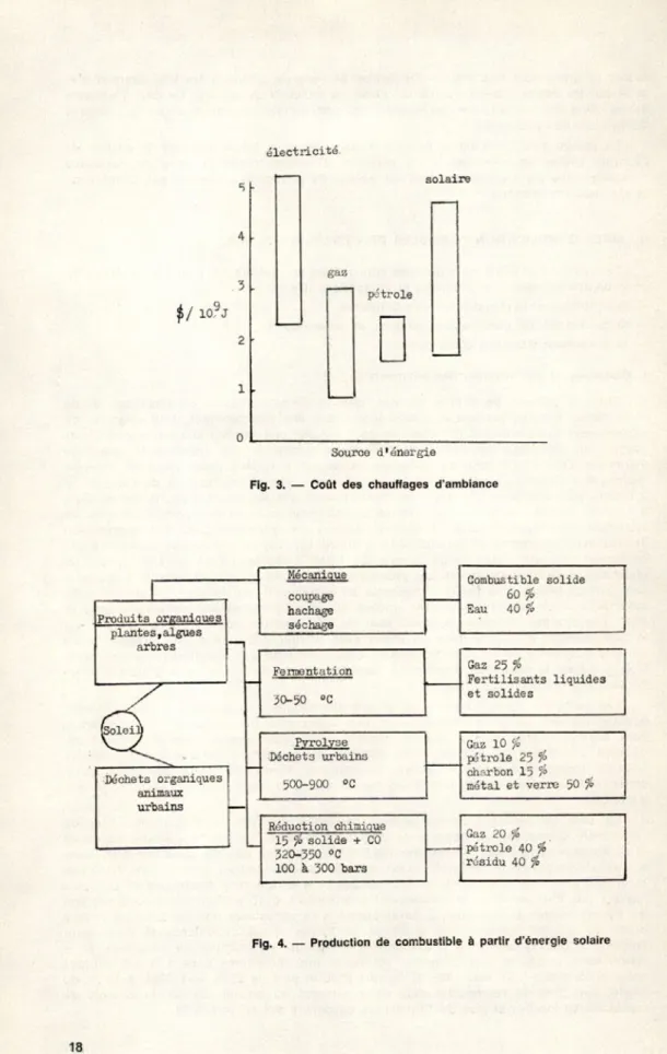 Fig.  3.  —   Coût  des  chauffages  d’ambiance