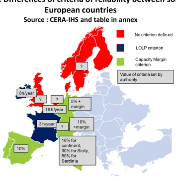Figure : Differences of criteria of reliability between some European countries 