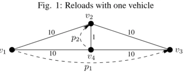 Fig. 1: Reloads with one vehicle
