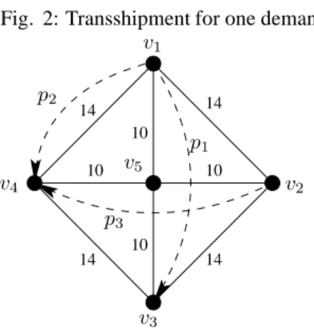 Fig. 2: Transshipment for one demand