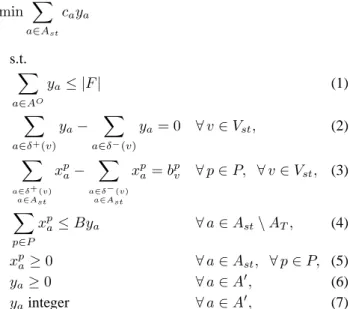 Fig. 4: Auxiliary associated graph G 0