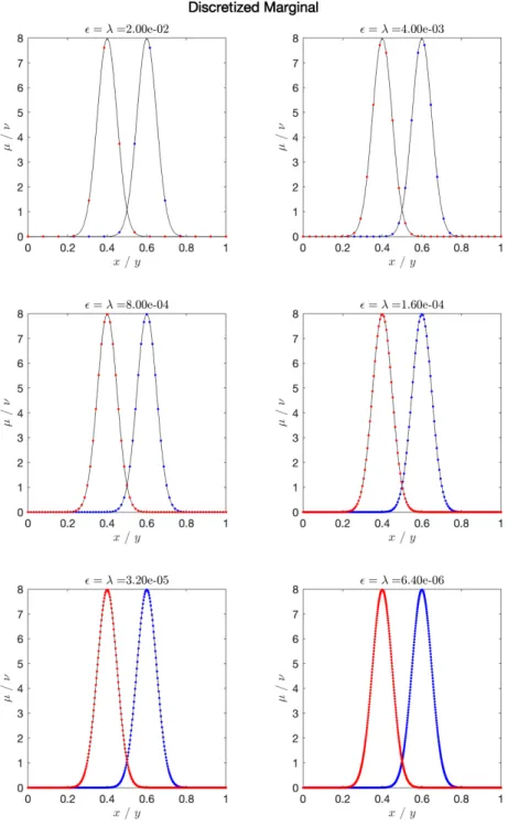 FIGURE 4. Sequence (in ε/N) of ( µ N , ν N ) .