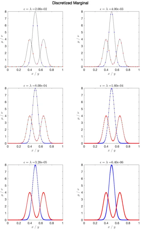 FIGURE 10. Sequence (in ε/N) of ( µ N , ν N ) .