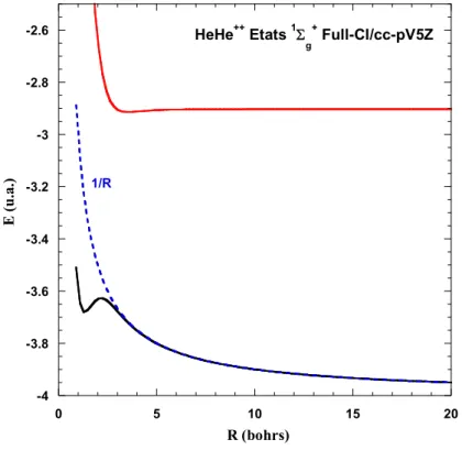 Figure 1.1. Courbes d'énergie potentielle de He 2 ++