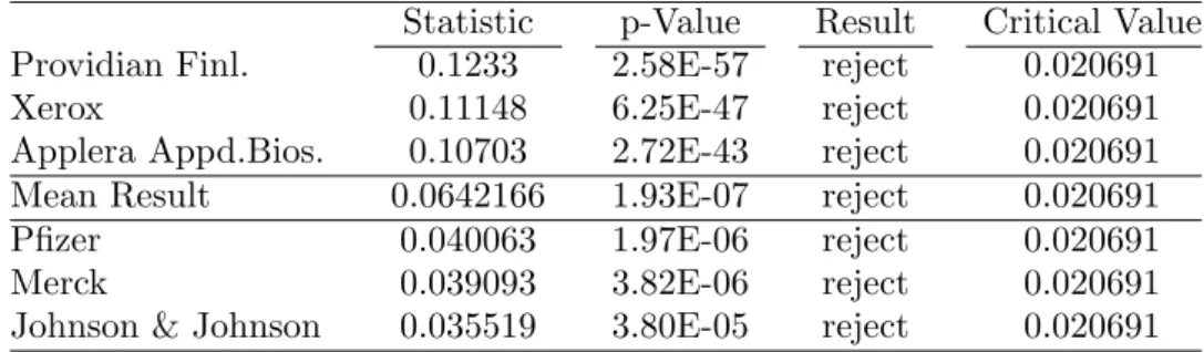 Table 1. Kolmogorov–Smirnov Test (Daily Sample)