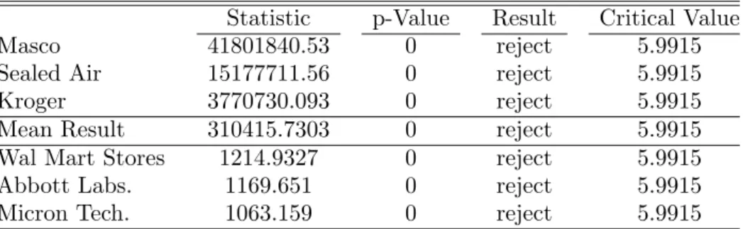 Table 5. Jarque–Bera Test (Daily Sample)