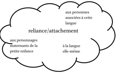Figure 10 :   Le pôle « reliance » 