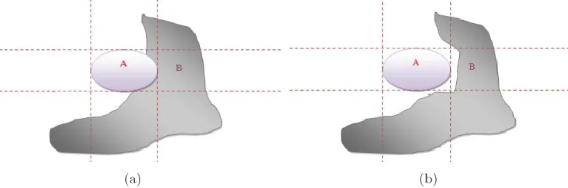 Figure 16 – Original 9DSpa coding gives the same code for these two cases : 11100111 = 231.