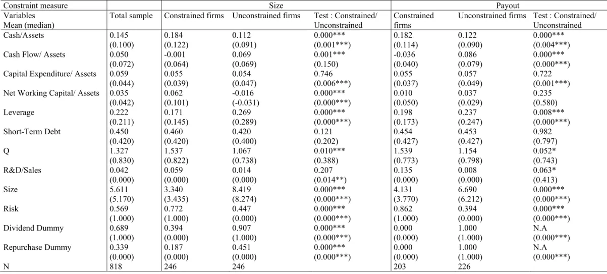 Table 1. Descriptive statistics  