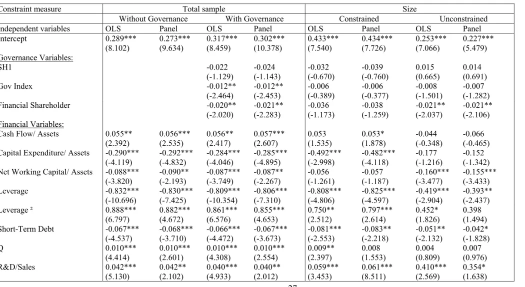 Table 3. Governance and financial constraints   