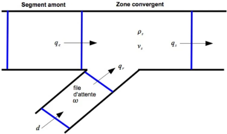 Fig. 2. Sch´ ema g´ en´ eral entr´ ees-sortie de la commande