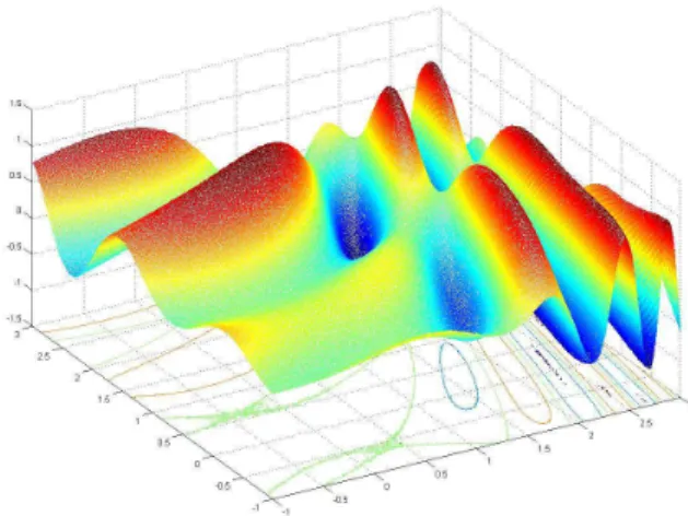 Fig. 3. Estimation de I x 1
