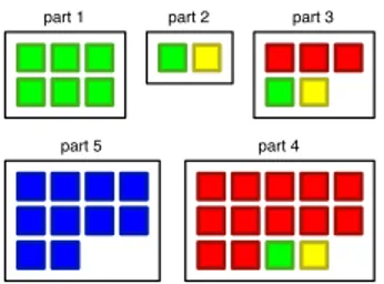 Figure 7: DistributionMap montrant 5 conteneurs et 4 propriétés: rouge, bleu, vert et jaune.