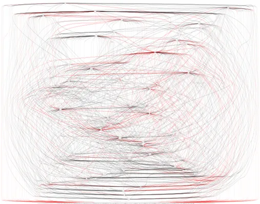 Figure 1: Relation entre les paquetages du framework Pharo-Core 1.0 - 70 paquetages.