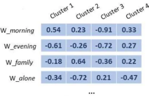 Figure 1 illustrates some examples of the resulting context condition repre- repre-sentations.