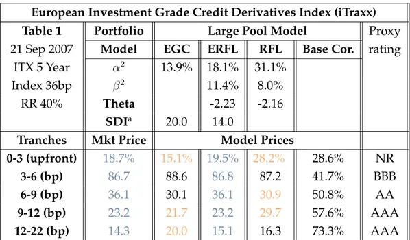 Table 1 Portfolio Large Pool Model Proxy