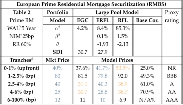 Table 2 Portfolio Large Pool Model Proxy