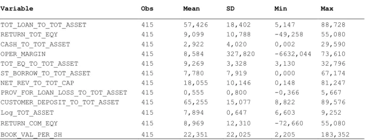Table C of summary statistics: US, Canadian and Australian banks 