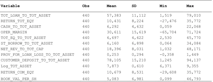 Table D of summary statistics: Asian banks 