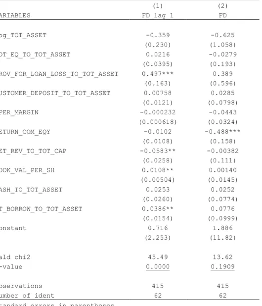 Table 3: PROBIT (US, Canadian and Australian banks: 10 variables) 