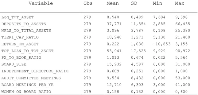Table C of summary statistics “Observations with no Financial Distress” 