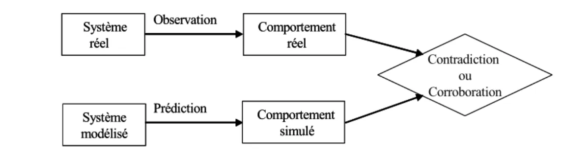 Fig. 2.4 — Diagnostic à base de modèle