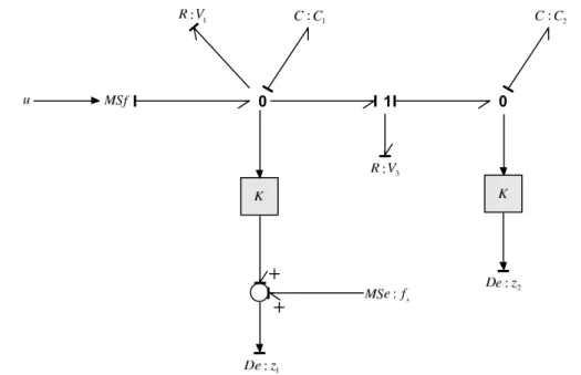 Figure 3.4 – Modèle BGI du système hydraulique avec un capteur défectueux