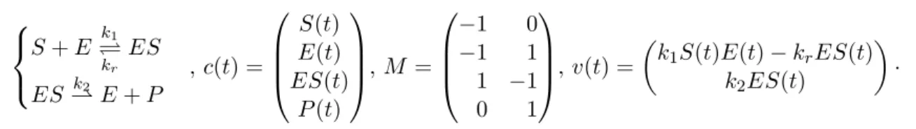 Figure 1.4 – D´ egradation enzymatique