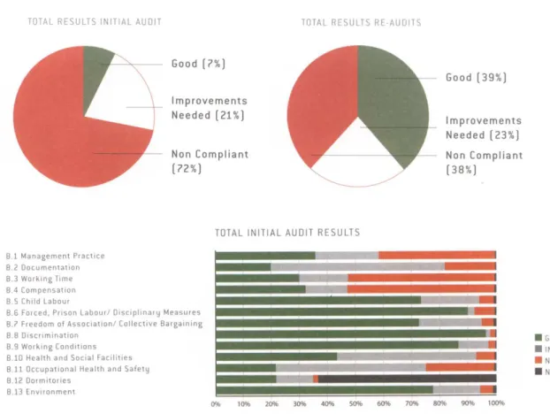 Figure 2: Extraits du rapport annuel du BSCI 2006-2007, p. 27 