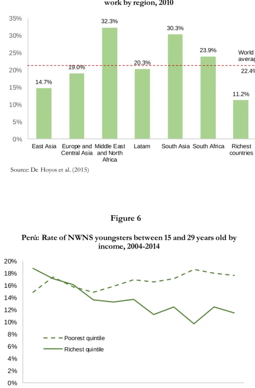 Figure 5  Figure 6 14.7%19.0%32.3% 20.3% 30.3% 23.9% 11.2%0%5%10%15%20%25%30%35%