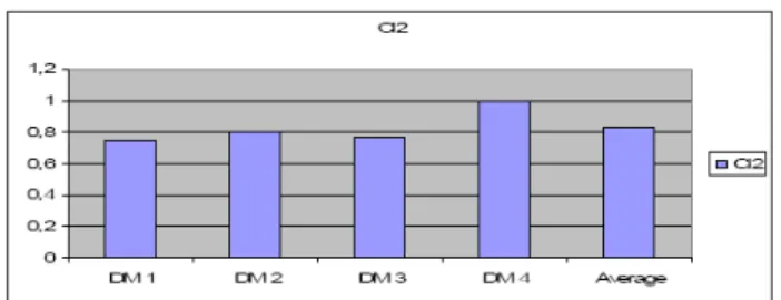 Table 1. Quality of approximation 