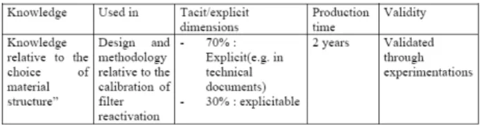 Table  3. An extraction from the decision table for one decision  maker 