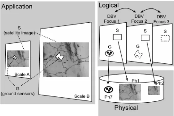 Figure 3. Handling multiple foci.