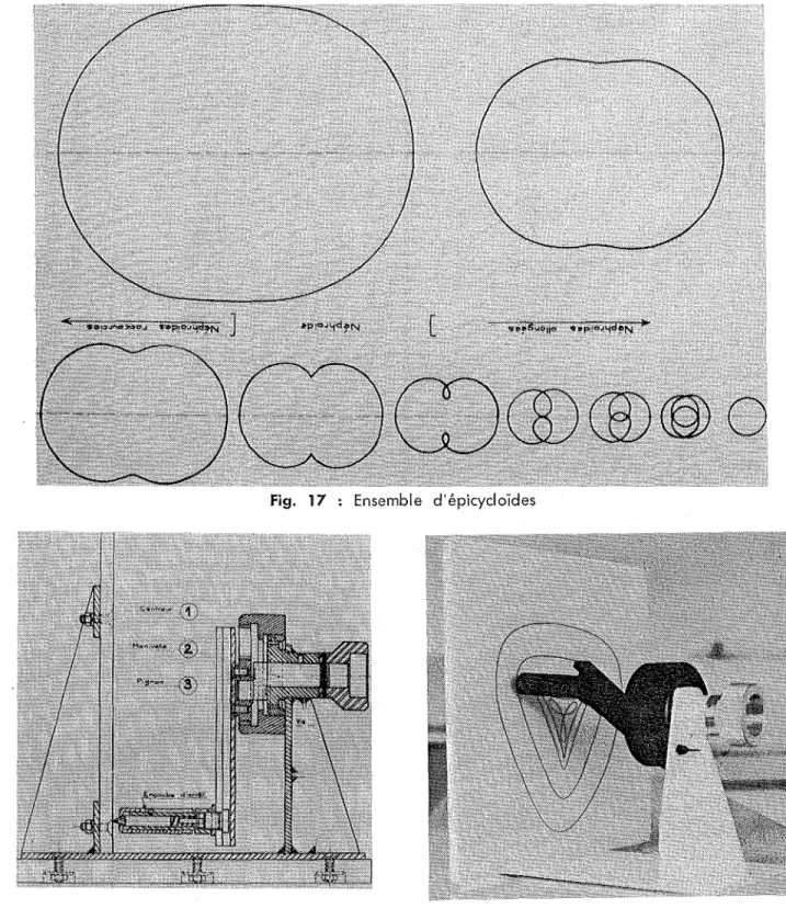 Fig. 17 Ensemble d'épicycloïdes