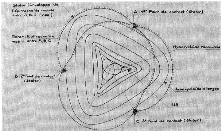 Fig. 25 Principe de la machine de Colley (inverse de celle de Wankel)