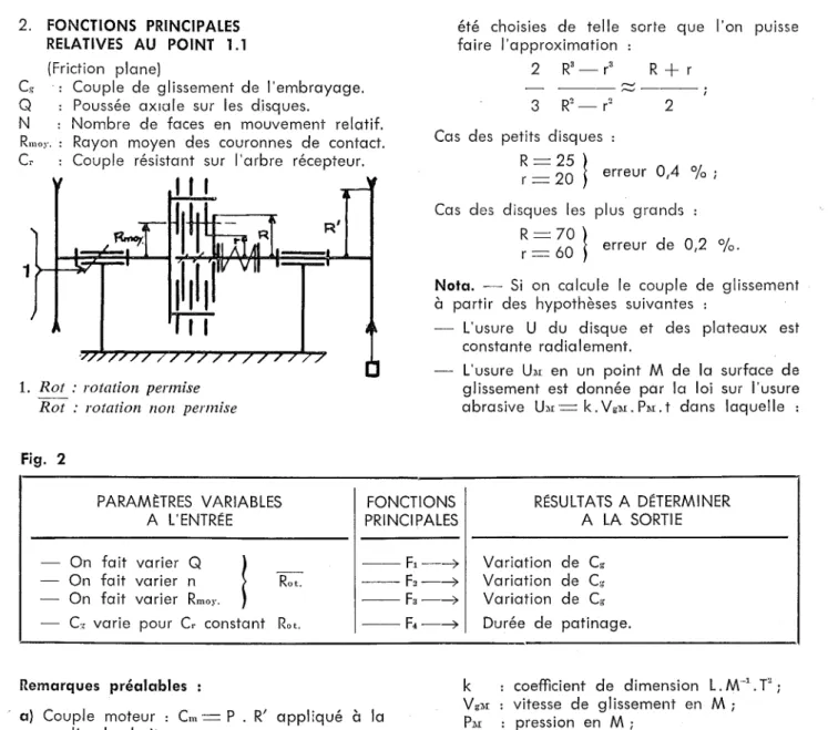 Fig. 2 PARAMÈTRES VARIABLES A L'ENTRÉE FONCTIONS PRINCIPALES RÉSULTATS A DÉTERMINERA LA SORTIE