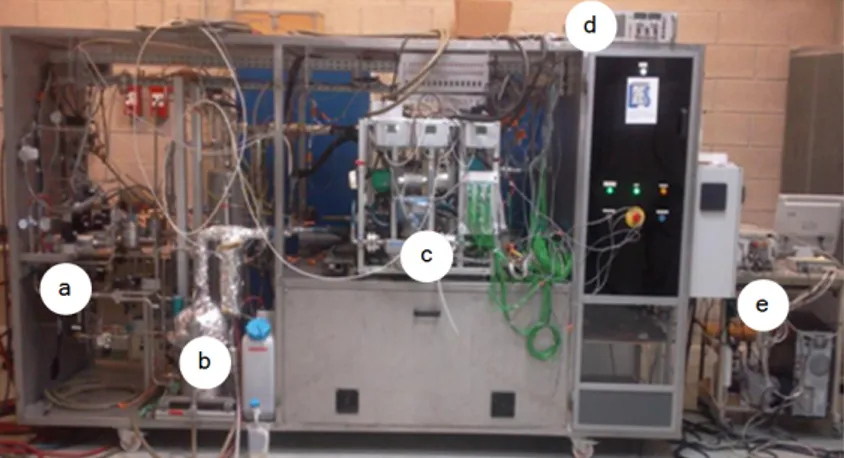 Figure 4.2 – Banc d’essai de 10kW (FCLAB), (a) arriv´ ees d’hydrog` ene et d’air, (b) humidiﬁcateurs, (c) syst` eme de refroidissement liquide (la P` aC est plac´ ee derri` ere), (d) la charge ´ electrique, (e) unit´ e d’acquisition et de contrˆ ole.