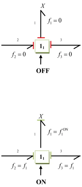 Figure 2.3  Fonctionnement d'une jonction contrôlée de type 1