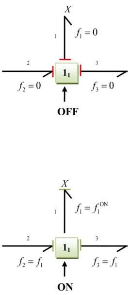 Figure 2.3  Fonctionnement d'une jonction contrôlée de type 1