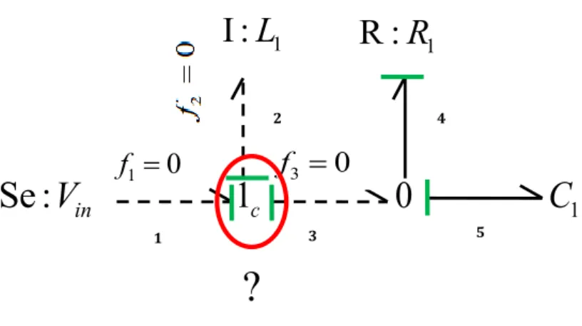 Figure 2.7  Modèle Bond Graph Hybride du circuit électrique à l'état OFF