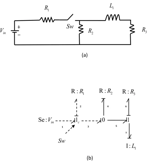 Figure 2.8  (a) Circuit électrique à l'État OFF (b) Modèle BGH équivalent du circuit avec attribution de causalité lorsque le commutateur et à l'État OFF.