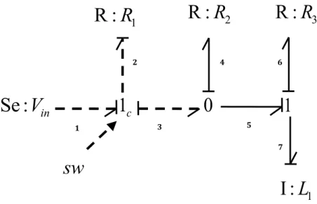 Figure 2.9  Modèle BGH avec attribution de causalité alternée lorsque le commutateur et a l'état OFF                                                                                             1 c                           0                          123 4
