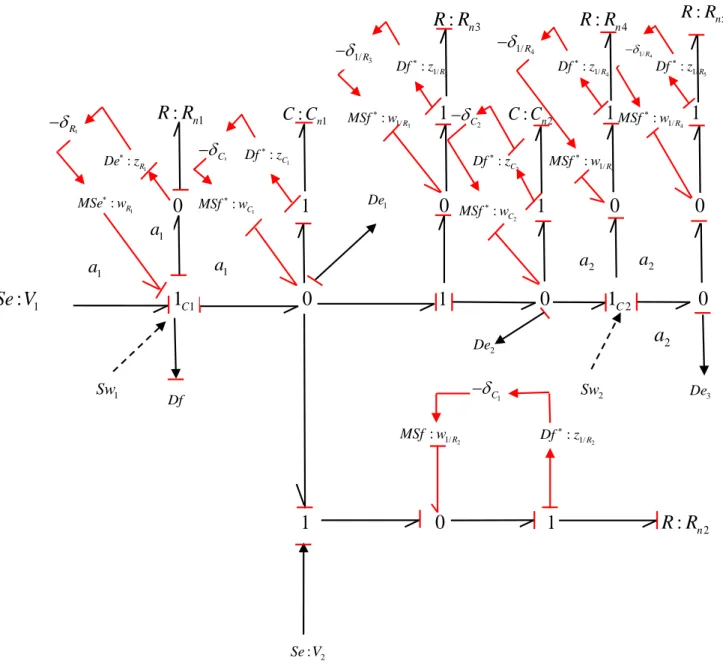 Figure 2.18  Modèle BGHD sous la forme LFT du Circuit électrique