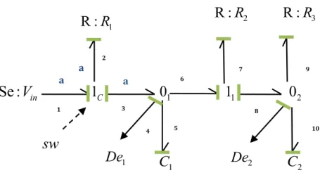 Figure 3.6  Modèle Bond Graph Hybride du diagnostic (BGHD) du circuit électrique